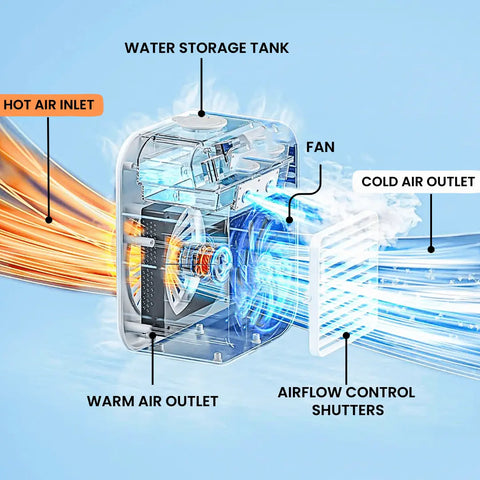 Portable Air Conditioner, Portable Evaporative Air Conditioner